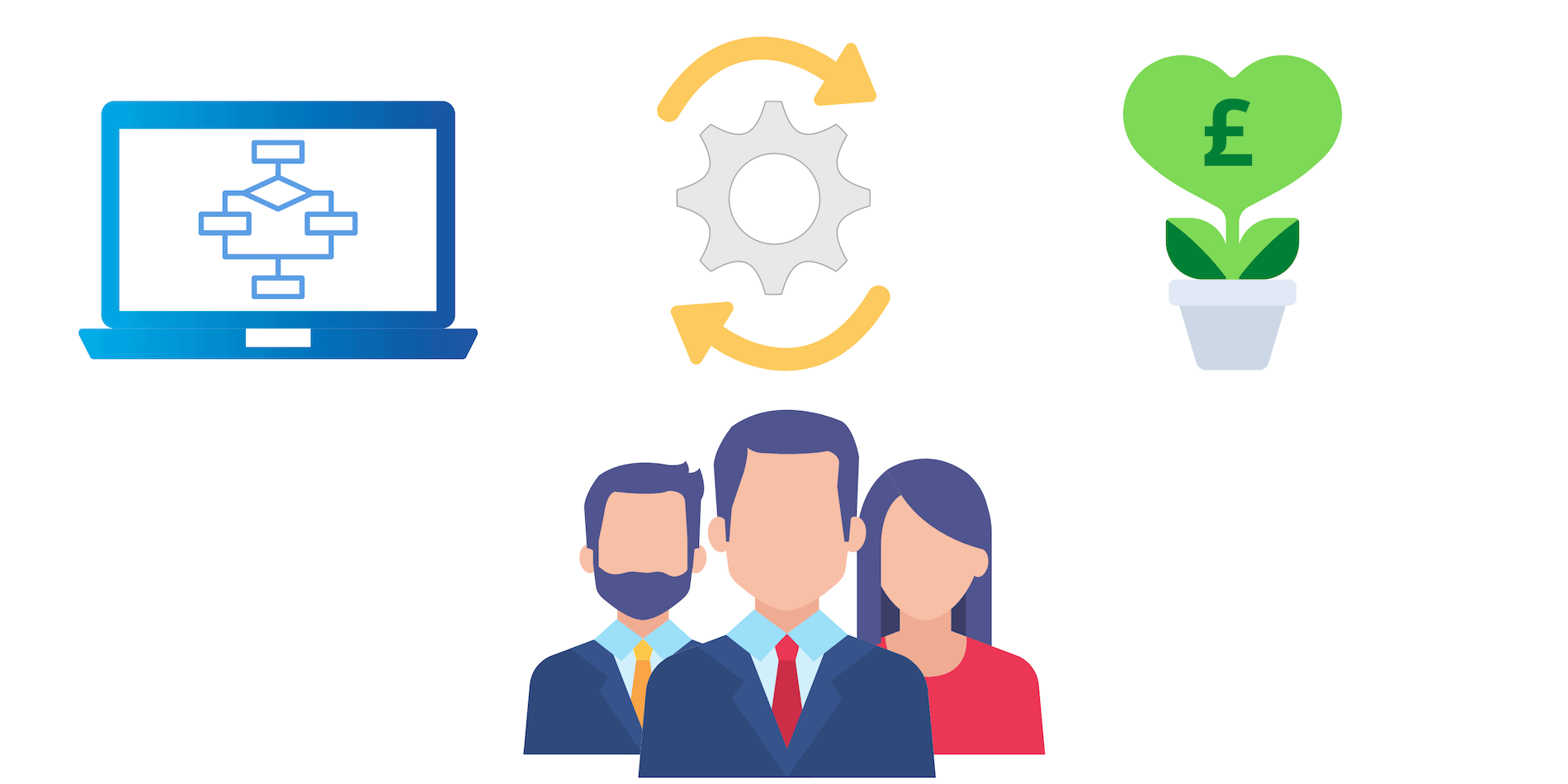 Salesforce Processes