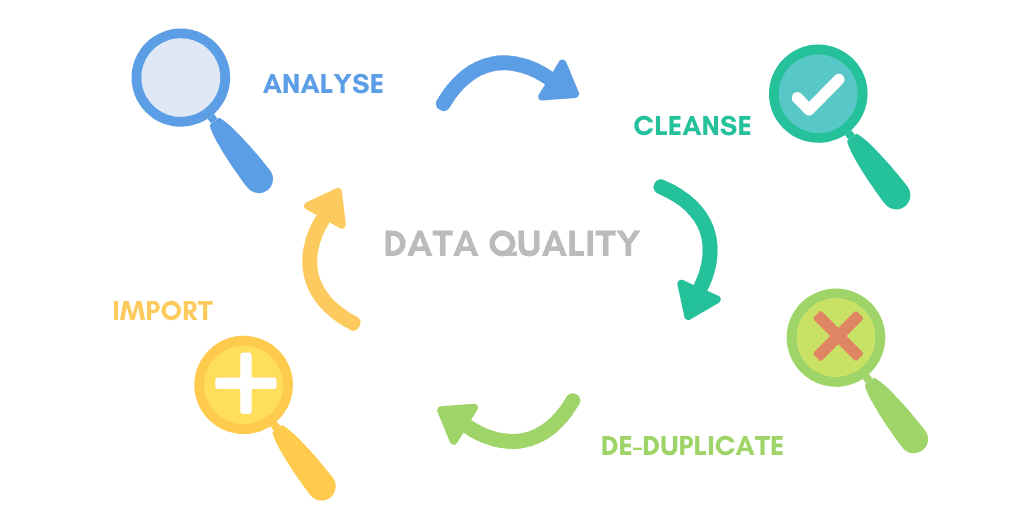 salesforce data quality