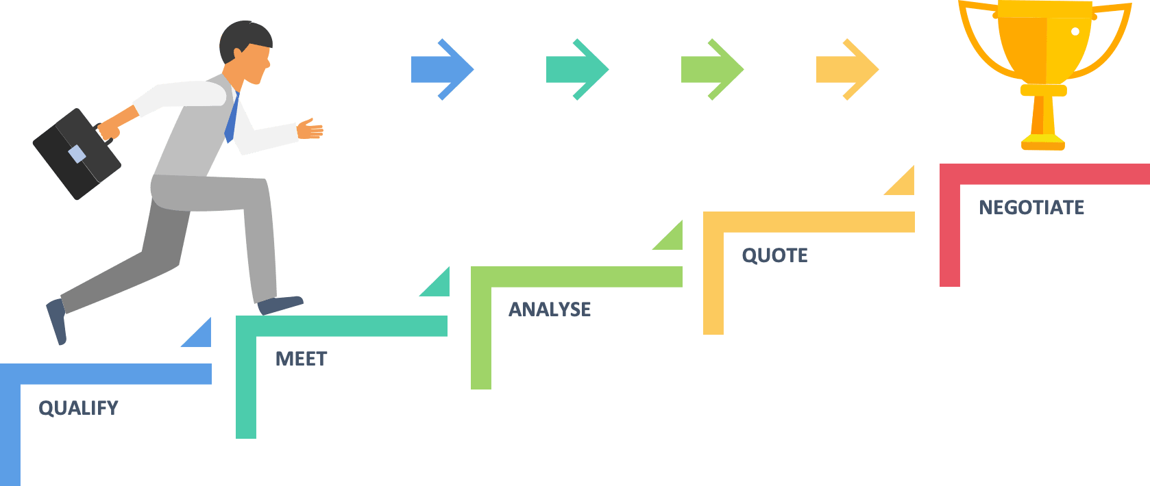 salesforce sales process