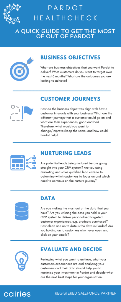 Pardot Healthcheck Cairies