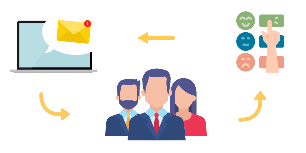 Salesforce NPS Survey